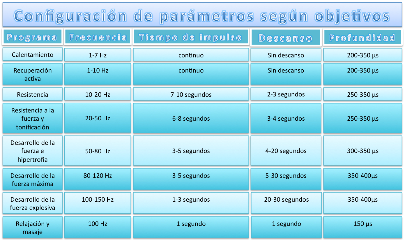 Parámetros EMS